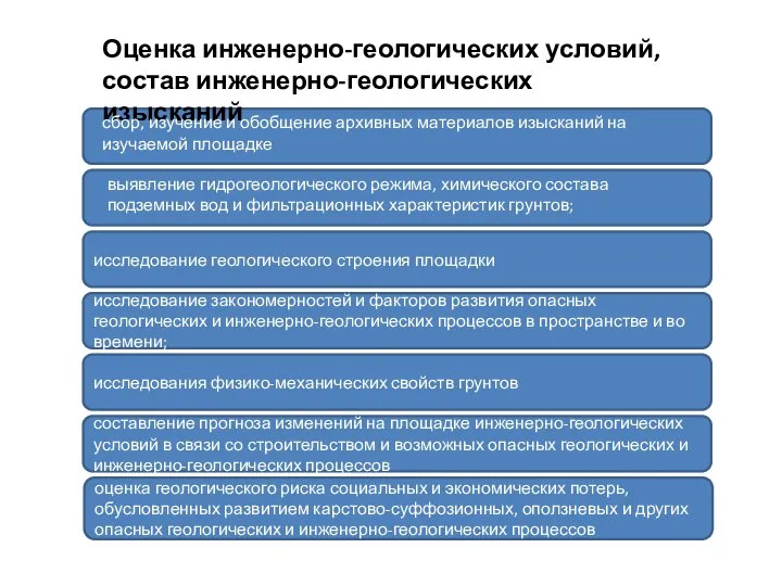 Оценка инженерно-геологических условий, состав инженерно-геологических изысканий сбор, изучение и обобщение архивных материалов