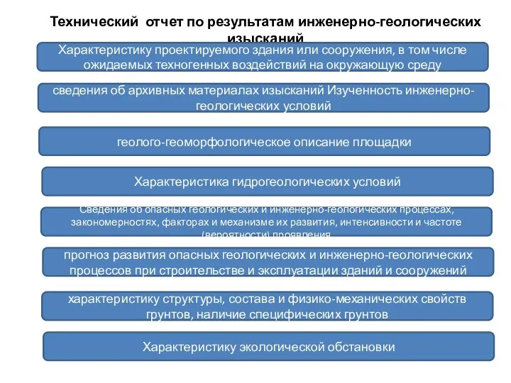 Технический отчет по результатам инженерно-геологических изысканий Характеристику проектируемого здания или сооружения, в