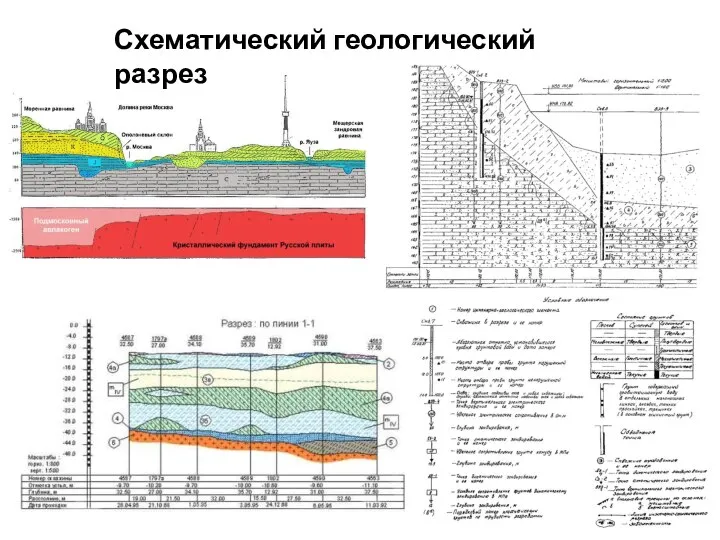 Схематический геологический разрез