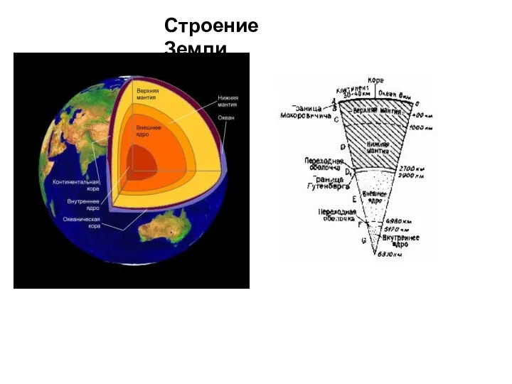 Строение Земли