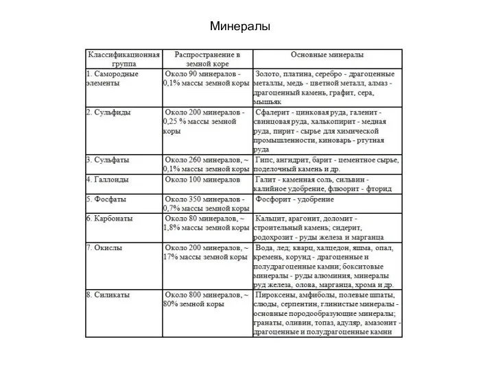 Минералы