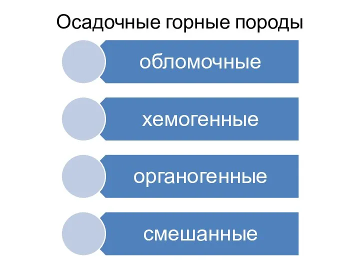 Осадочные горные породы