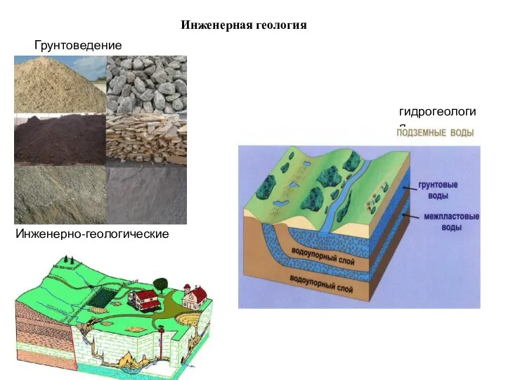 Грунтоведение Инженерно-геологические процессы гидрогеология Инженерная геология