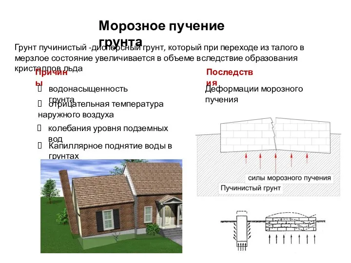 Морозное пучение грунта Последствия Деформации морозного пучения Грунт пучинистый -дисперсный грунт, который