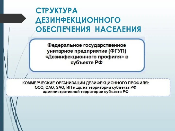 СТРУКТУРА ДЕЗИНФЕКЦИОННОГО ОБЕСПЕЧЕНИЯ НАСЕЛЕНИЯ