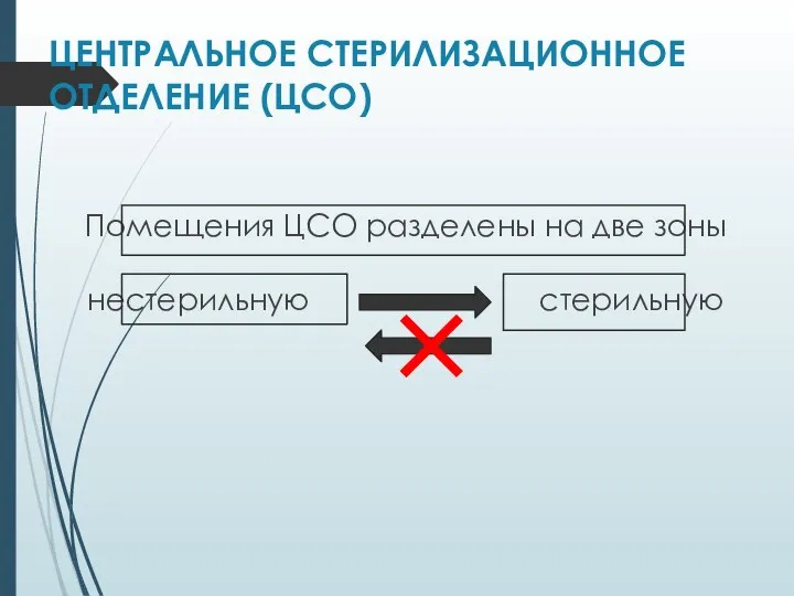 ЦЕНТРАЛЬНОЕ СТЕРИЛИЗАЦИОННОЕ ОТДЕЛЕНИЕ (ЦСО) Помещения ЦСО разделены на две зоны нестерильную стерильную