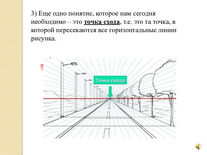 3) Еще одно понятие, которое нам сегодня необходимо – это точка схода,