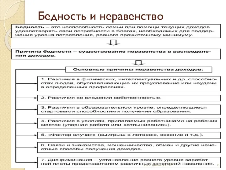 Бедность и неравенство к.э.н Аванесян В.Р.