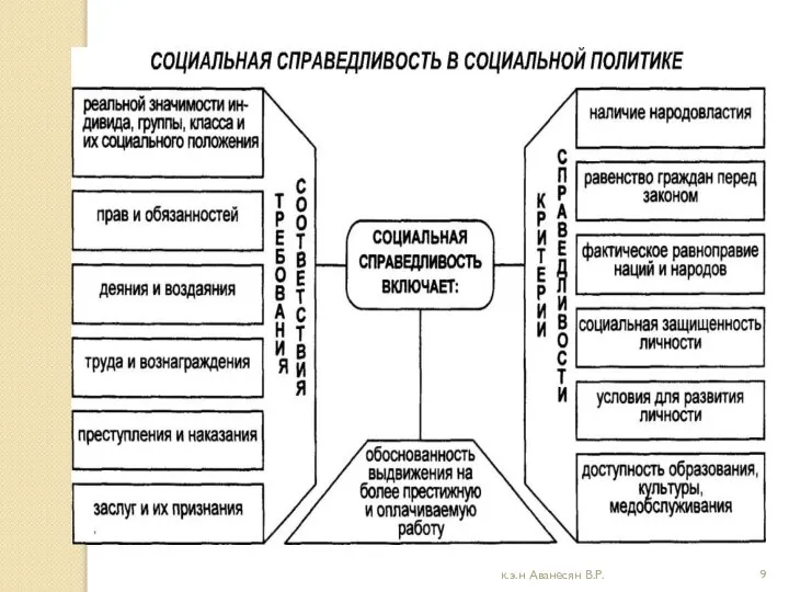 к.э.н Аванесян В.Р.