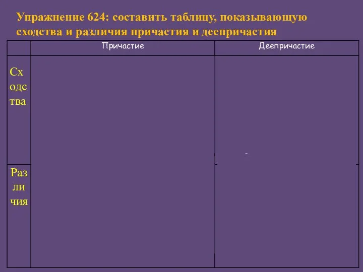 Упражнение 624: составить таблицу, показывающую сходства и различия причастия и деепричастия