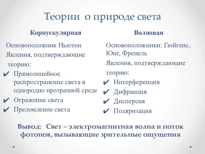 Теории о природе света Корпускулярная Волновая Основоположник Ньютон Явления, подтверждающие теорию: Прямолинейное