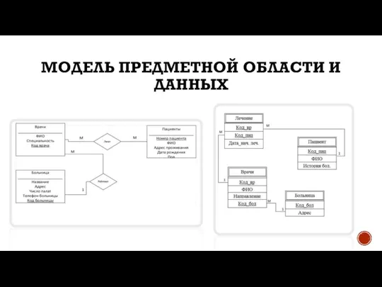 МОДЕЛЬ ПРЕДМЕТНОЙ ОБЛАСТИ И ДАННЫХ