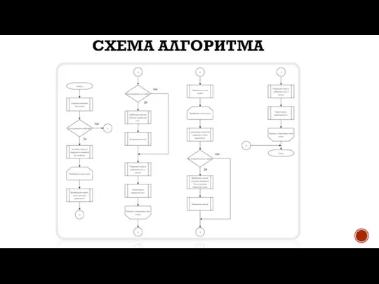 СХЕМА АЛГОРИТМА