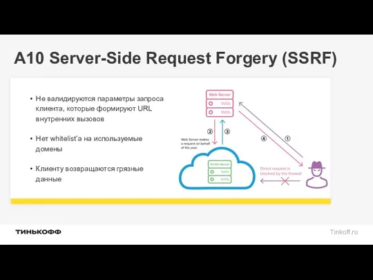 A10 Server-Side Request Forgery (SSRF)
