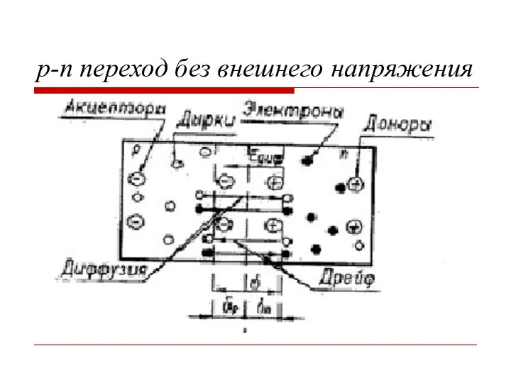 р-п переход без внешнего напряжения