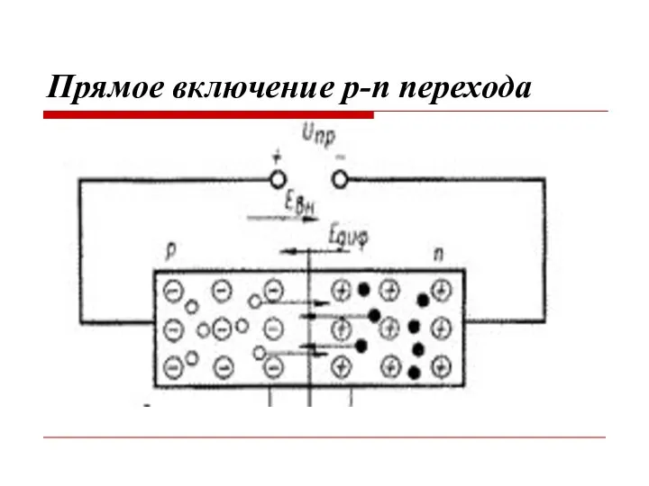 Прямое включение р-п перехода