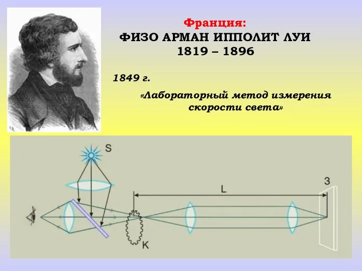 Франция: ФИЗО АРМАН ИППОЛИТ ЛУИ 1819 – 1896 1849 г. «Лабораторный метод измерения скорости света»