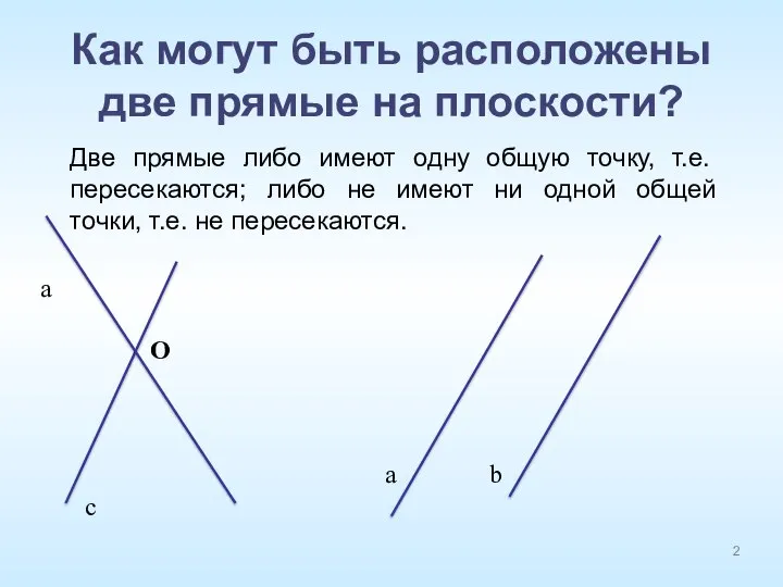 Как могут быть расположены две прямые на плоскости? а с а b