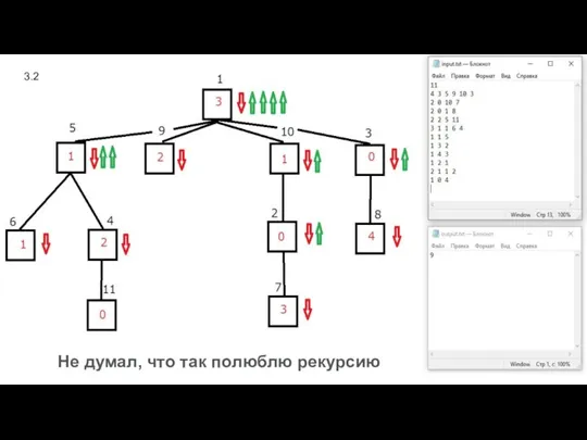 3.2 Не думал, что так полюблю рекурсию