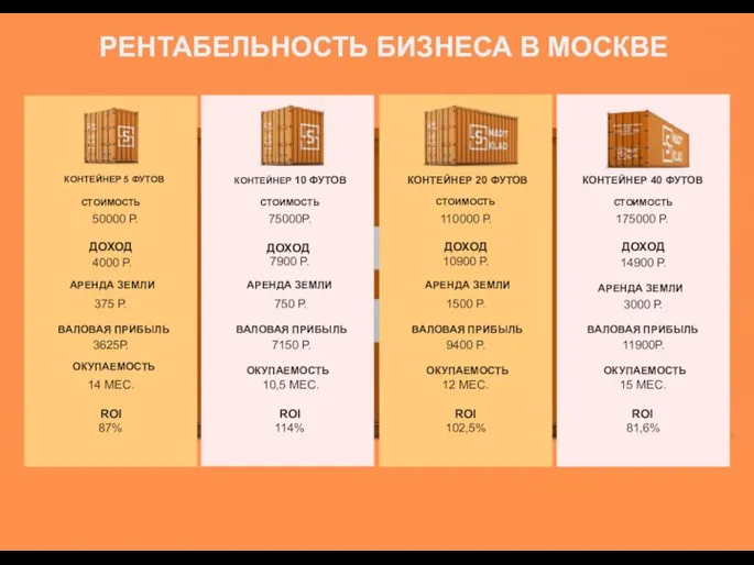 СТОИМОСТЬ ДОХОД АРЕНДА ЗЕМЛИ ВАЛОВАЯ ПРИБЫЛЬ ОКУПАЕМОСТЬ ROI 50000 Р. 4000 Р.