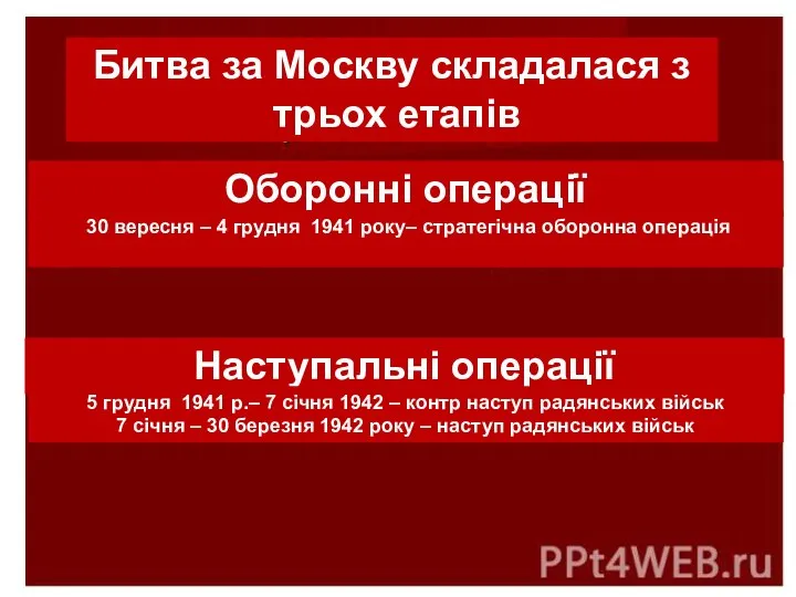 Битва за Москву складалася з трьох етапів Оборонні операції 30 вересня –