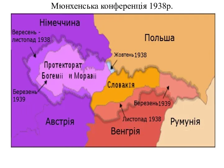 Мюнхенська конференція 1938р.