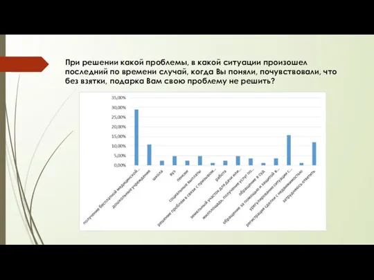 При решении какой проблемы, в какой ситуации произошел последний по времени случай,