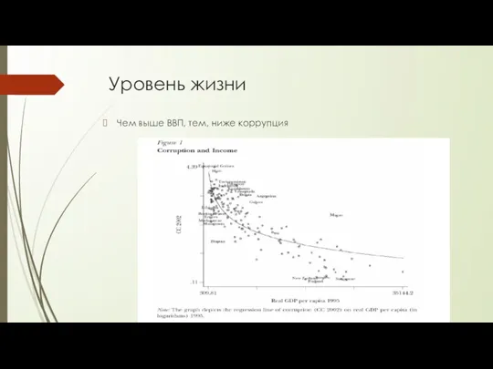 Уровень жизни Чем выше ВВП, тем, ниже коррупция