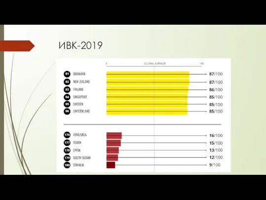 ИВК-2019