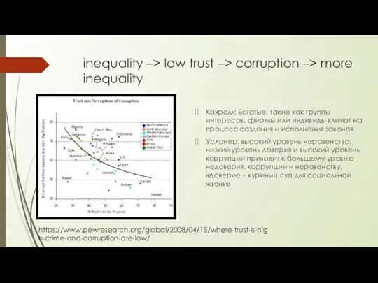 inequality –> low trust –> corruption –> more inequality Кахрам: Богатые, такие