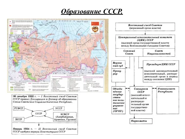 Образование СССР.