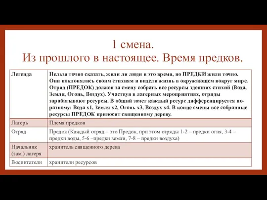 1 смена. Из прошлого в настоящее. Время предков.