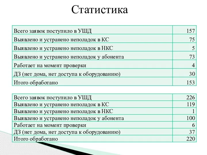 Статистика