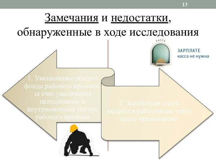 Замечания и недостатки, обнаруженные в ходе исследования