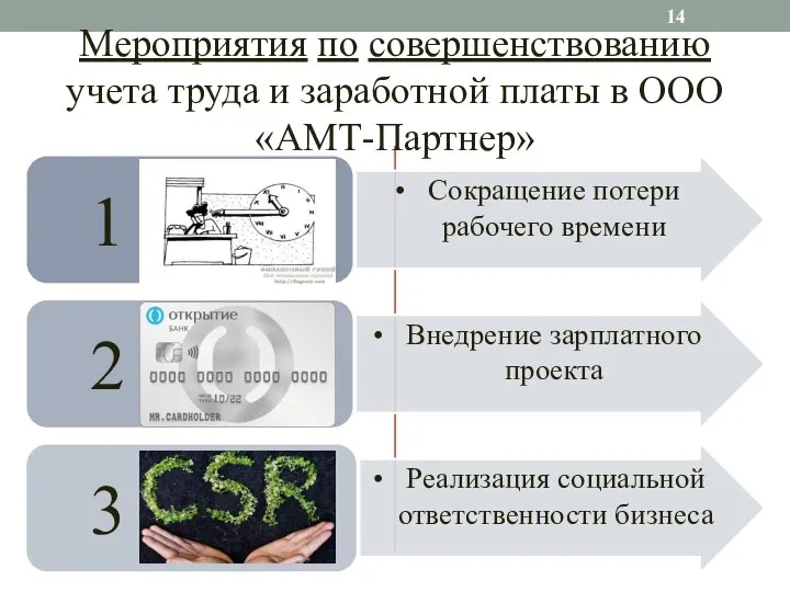 Мероприятия по совершенствованию учета труда и заработной платы в ООО «АМТ-Партнер»