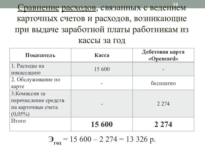 Сравнение расходов, связанных с ведением карточных счетов и расходов, возникающие при выдаче