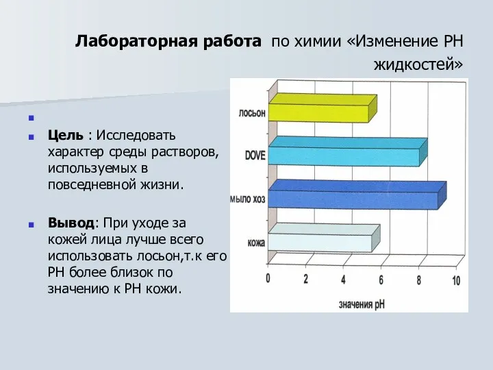 Лабораторная работа по химии «Изменение РН жидкостей» Цель : Исследовать характер среды