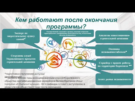 Кем работают после окончания программы? Сотрудник служб Управляющего проектом строительной компании Аналитик