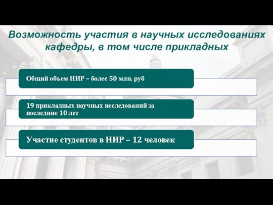 Возможность участия в научных исследованиях кафедры, в том числе прикладных