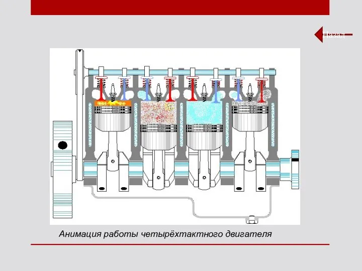Анимация работы четырёхтактного двигателя Назад