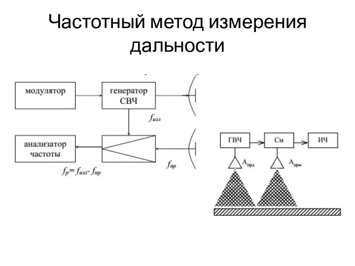 Частотный метод измерения дальности