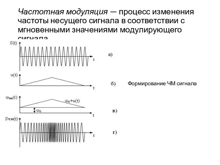 Частотная модуляция — процесс изменения частоты несущего сигнала в соответствии с мгновенными