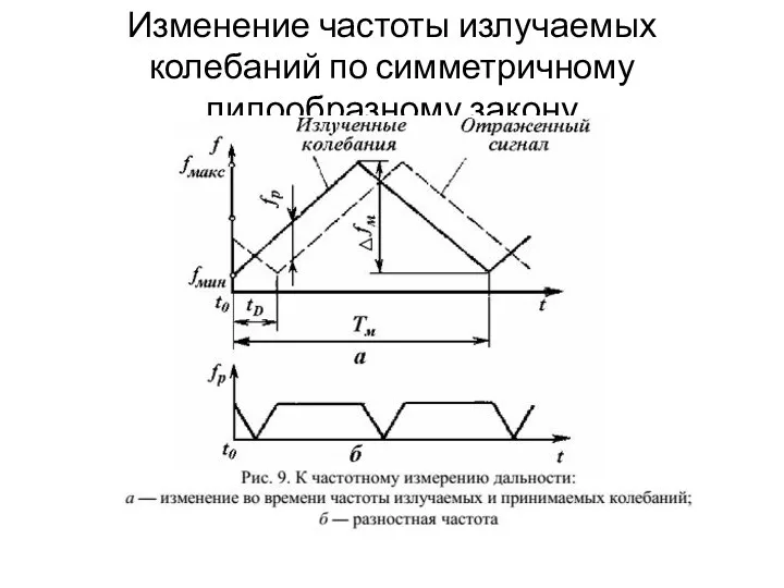 Изменение частоты излучаемых колебаний по симметричному пилообразному закону τз