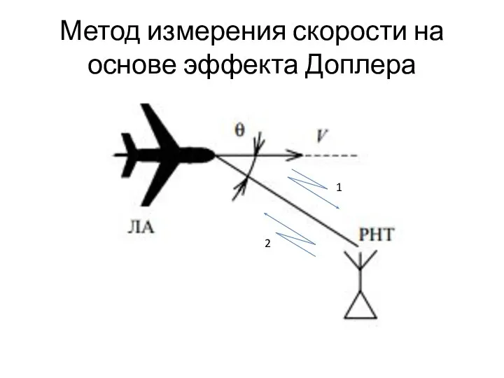 Метод измерения скорости на основе эффекта Доплера 1 2