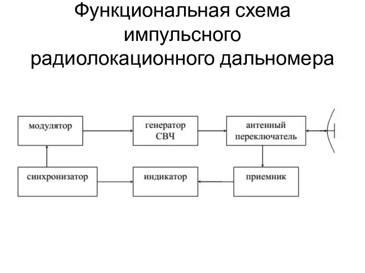 Функциональная схема импульсного радиолокационного дальномера