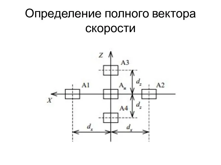 Определение полного вектора скорости