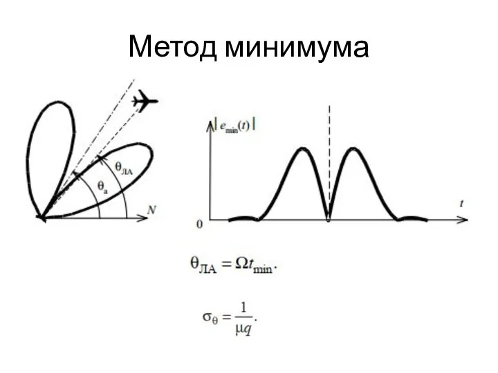 Метод минимума