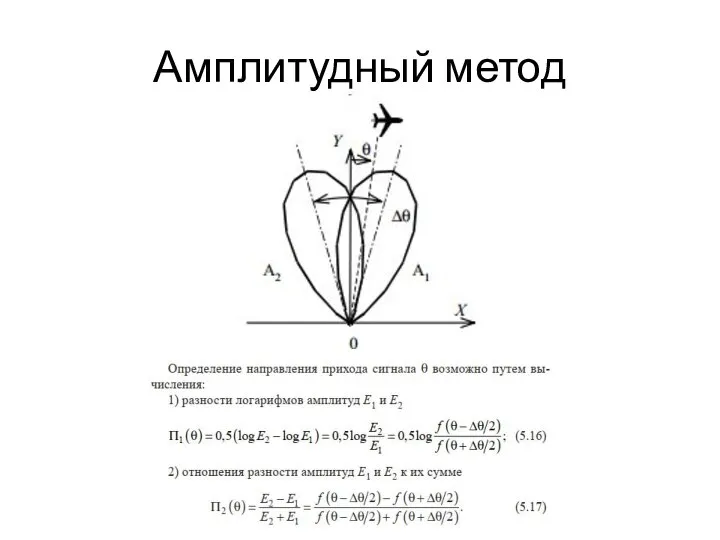 Амплитудный метод