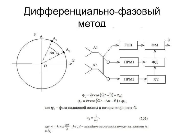 Дифференциально-фазовый метод