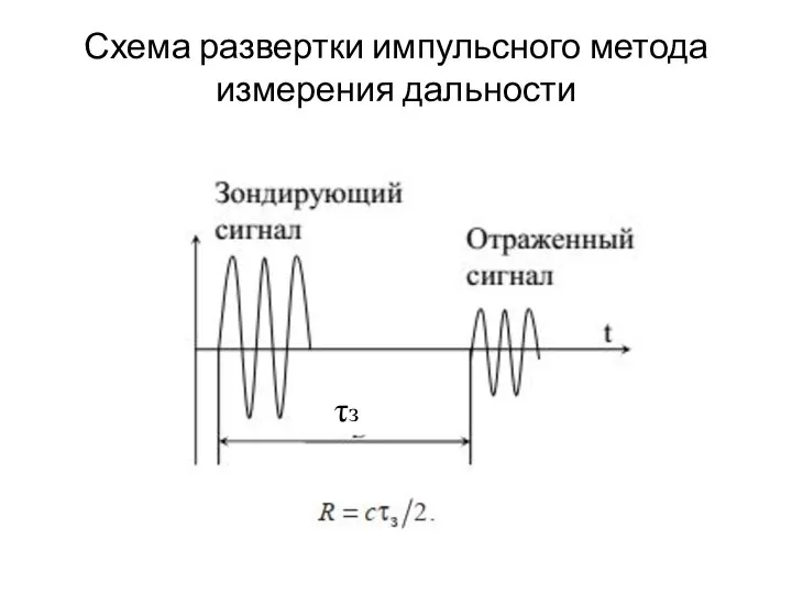 Схема развертки импульсного метода измерения дальности τз